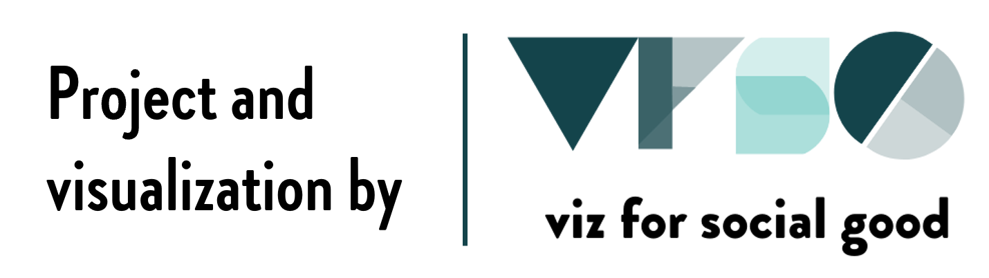 vis for social good logo